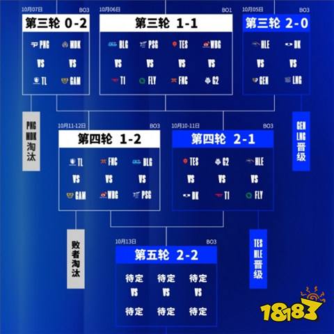 S14瑞士輪第五輪抽簽結果是什么 S14瑞士輪第五輪抽簽名單公布