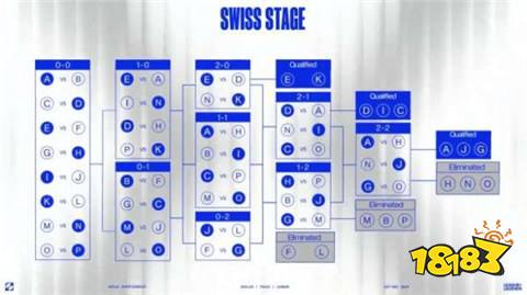 S14瑞士轮第五轮抽签结果是什么 S14瑞士轮第五轮抽签名单公布