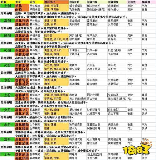 铸仙之境保姆级攻略教程 铸仙之境全部角色强度总结