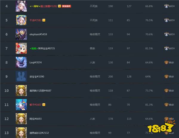 魔兽争霸WPL联赛火热进行中!KK携手全明星带来史诗级电竞盛宴!