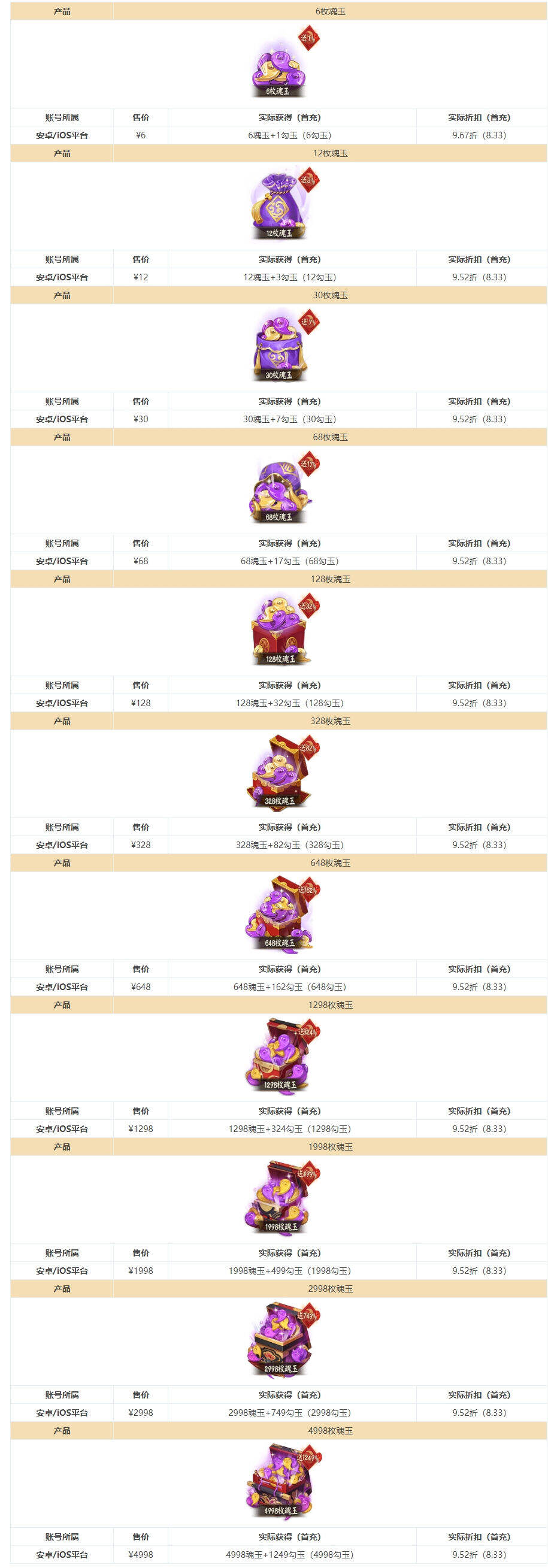 《阴阳师》官方合作充值享9.5折！首充低至8.3折！