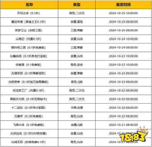 [10.21-10.27]一周新游預告：本周精品高質量游戲推薦！優惠福利早先搶！