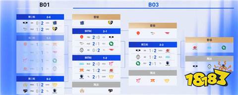 s14全球總決賽晉級圖在哪看 2024s14全球總決賽晉級圖一覽