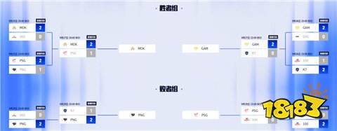 s14全球總決賽晉級圖在哪看 2024s14全球總決賽晉級圖一覽