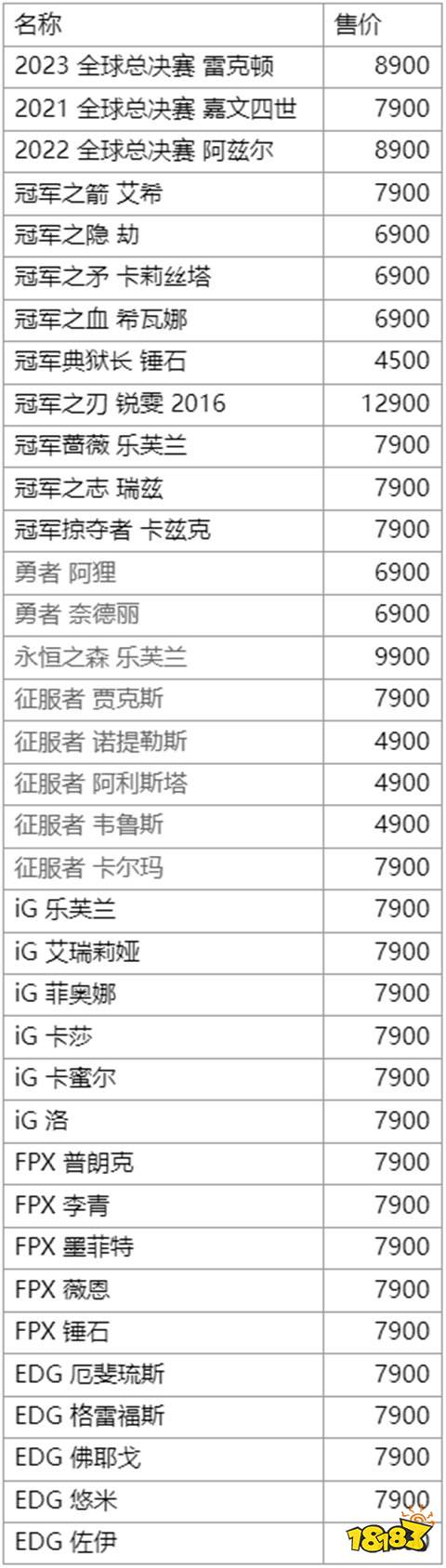 英雄聯(lián)盟巔峰禮贈什么時候開始 2024巔峰禮贈活動時間介紹