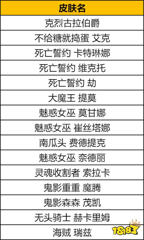 英雄联盟万圣节有什么皮肤返场 2024万圣节皮肤返场一览