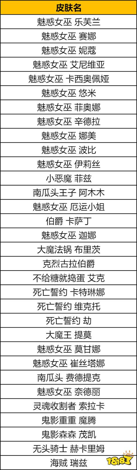 英雄聯盟萬圣節有什么皮膚返場 2024萬圣節皮膚返場一覽