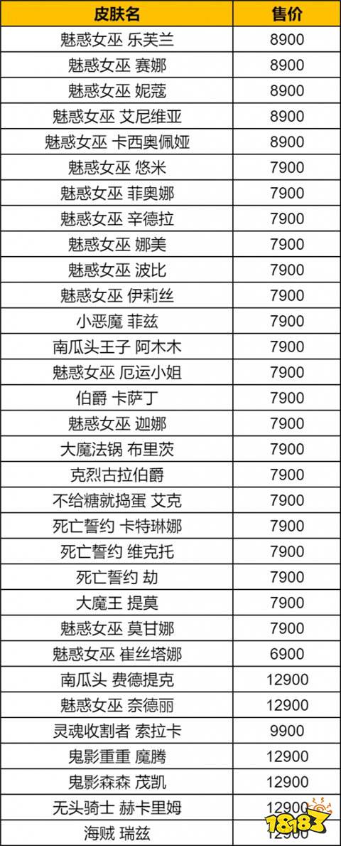 lol萬圣節贈禮活動什么時候開始 2024萬圣節活動時間介紹