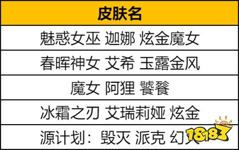 lol萬圣節贈禮活動什么時候開始 2024萬圣節活動時間介紹