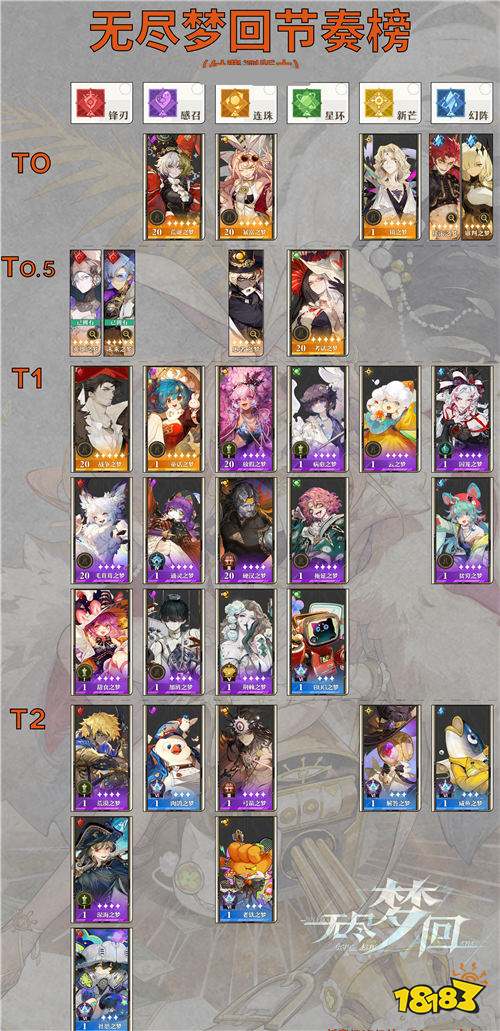 无尽梦回哪些角色比较好用 无尽梦回角色强度表一览