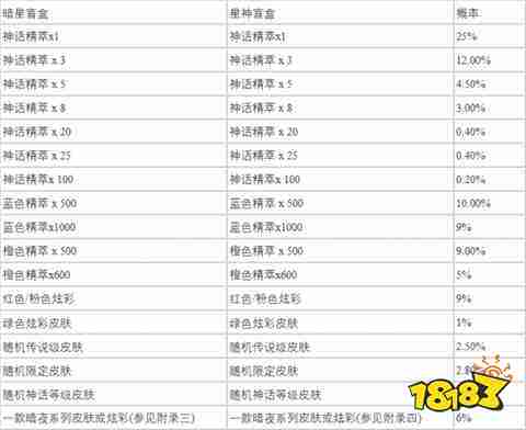 lol暗夜星瀾寶典什么時候上線 暗夜星瀾寶典上線時間介紹