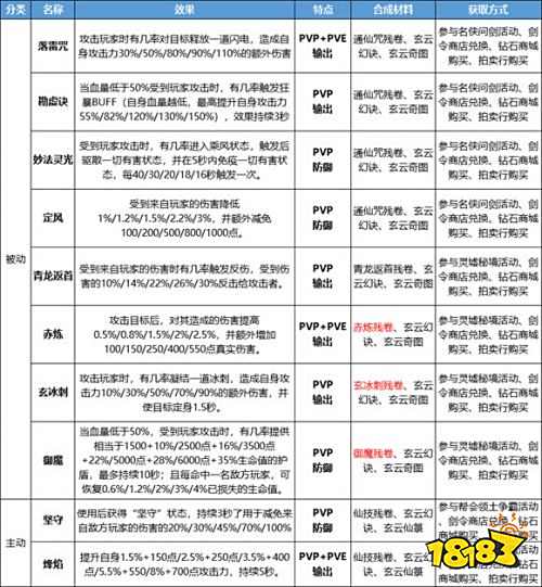 蜀门手游渠道服版下载