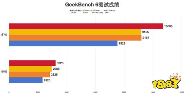 大型手游“帧数拉满” 骁龙8至尊版游戏表现强悍