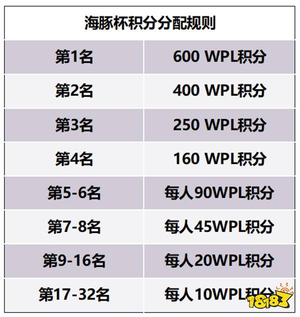 奖金超19万！KK官方对战平台WPL·海豚魔兽冠军杯今日开赛！