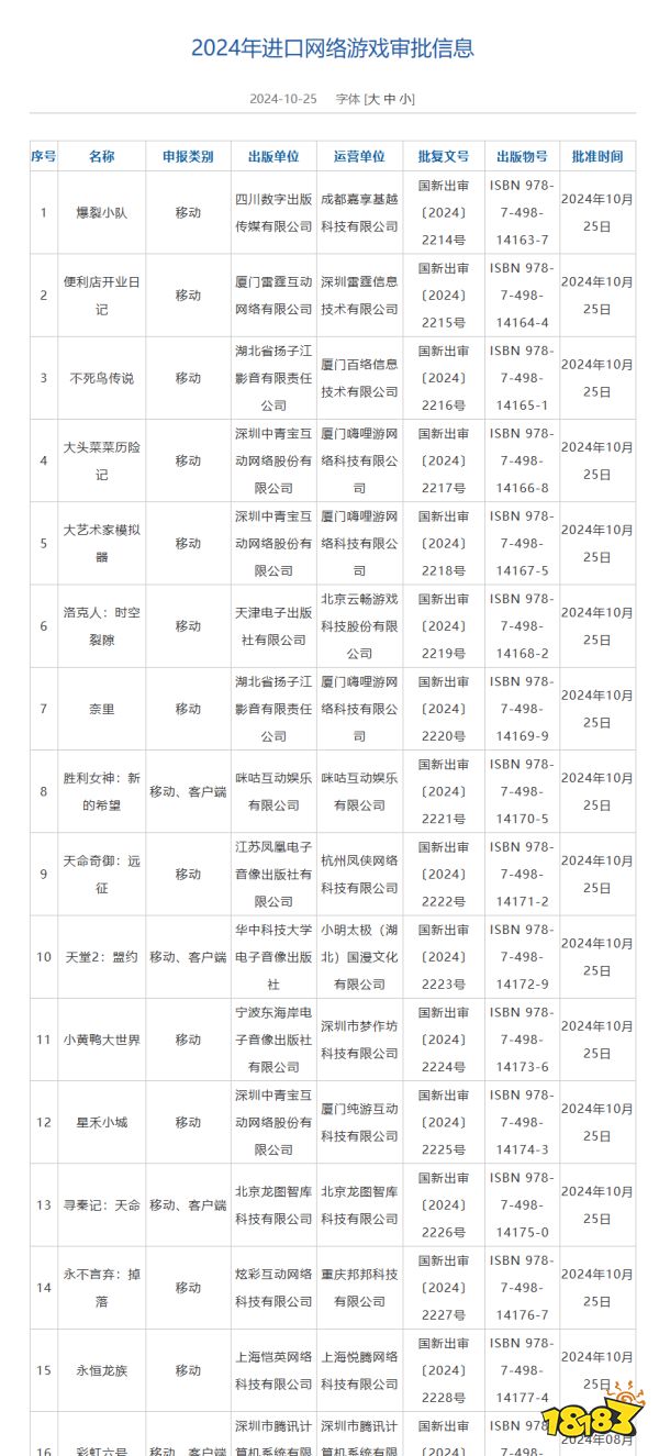 《胜利女神妮姬》过审，2024 10月进口游戏版号下发