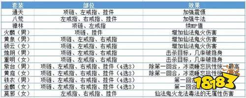 大话西游手游OPPO版下载