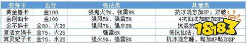 大话西游手游OPPO版下载