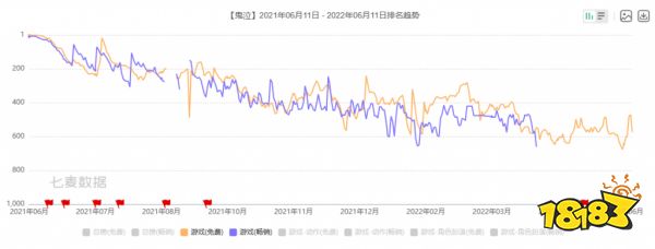 又一款手游停服!知名IP加持，进入前十榜依旧凉凉?