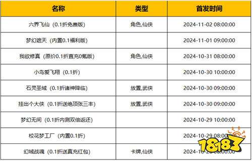 [10.28-11.3]一周新游预告：超火新游炸裂来袭！玩新游领好礼！