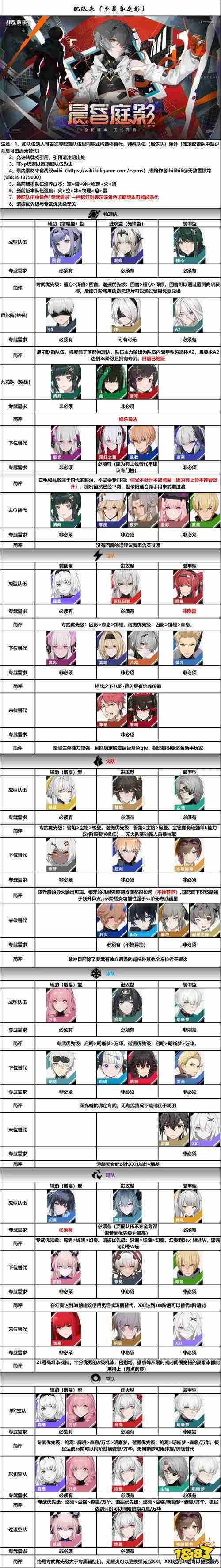 战双帕弥什哪些配队比较好用 最实用的战双帕弥什队伍教学