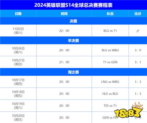 lol全球总决赛2024赛程表汇总 2024s14全球总决赛赛程表一览