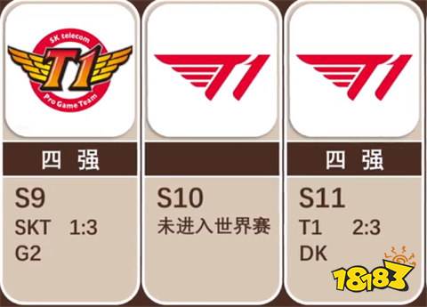skt歷屆s賽成績怎么樣 英雄聯盟skt歷屆s賽成績介紹