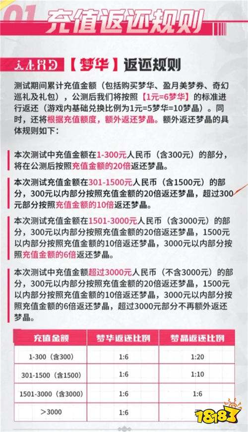 无尽梦回手游前期新手自选五星该选什么 无尽梦回手游前期实用阵容推荐