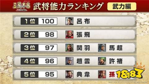 三國(guó)志8重制版哪個(gè)武將智力高 三國(guó)志8重制版智力武將排行一覽