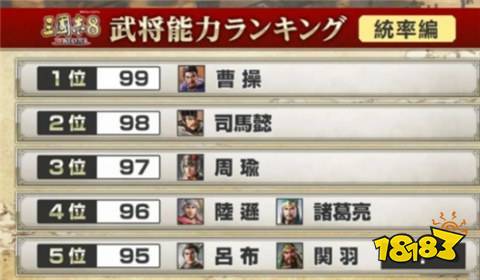 三國志8重制版哪個武將好 三國志8重制版武將排行一覽