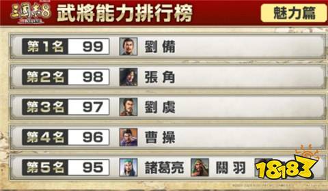 三國志8重制版哪個武將好 三國志8重制版武將排行一覽