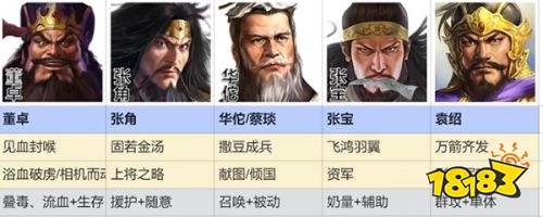 三国志战棋版官方版