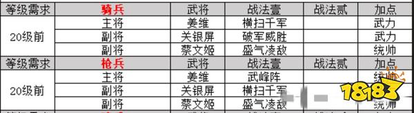 三国志战略版2024最新开荒阵容大全 主流开荒队伍选择攻略