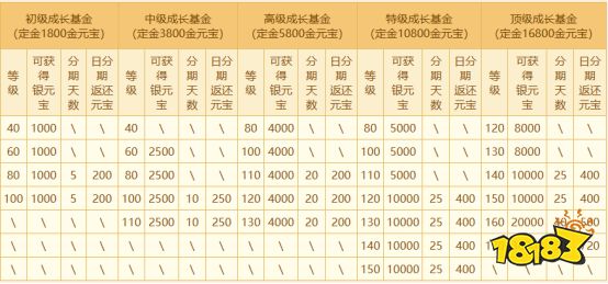 祥龙贺喜，聚宝迎新，《问道》电脑版生肖服“聚宝龙”今日开启