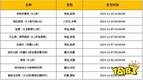 [11.4-11.11]一周新游预告：十一月高爆来袭，万款游戏免费畅玩！