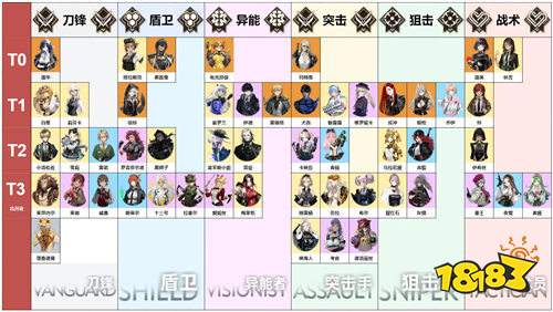 异象回声手游正式公测是什么时候 异象回声手游新手前期开荒必看攻略