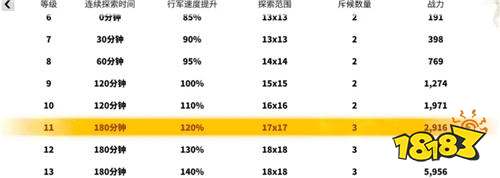 万龙觉醒最新的礼包码有哪些 万龙觉醒2024全新礼包码汇总