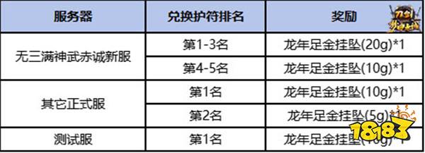 11月15日 年度版本“梦回赤诚”豪掷百万现金，人人能领！