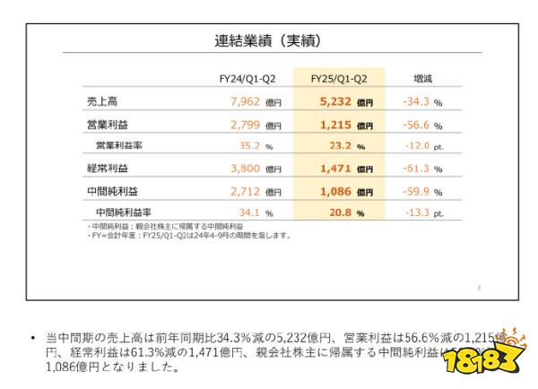 谁还在买马车8，任天堂财报更新：Switch全球销量突破1亿4604万台