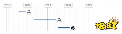 CSGO职业选手donk怎么样 2024最新donk个人资料介绍