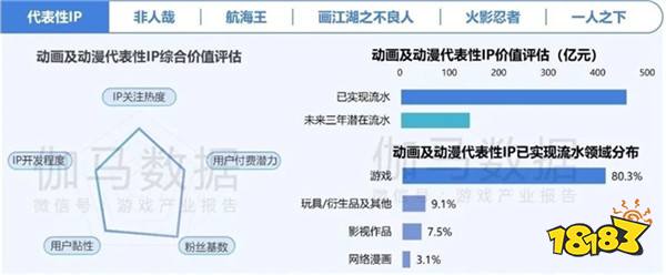 2024游戏IP报告：1~9月规模1960亿 68%用户愿为之付费