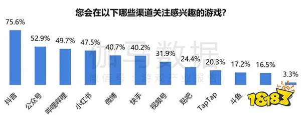 2024游戏IP报告：1~9月规模1960亿 68%用户愿为之付费