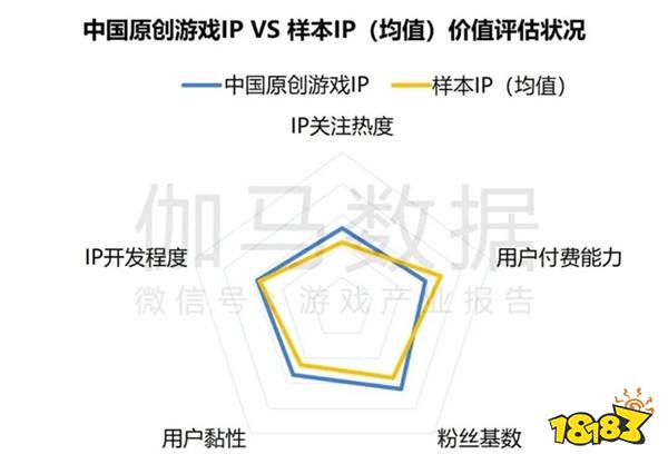 2024游戏IP报告：1~9月规模1960亿 68%用户愿为之付费