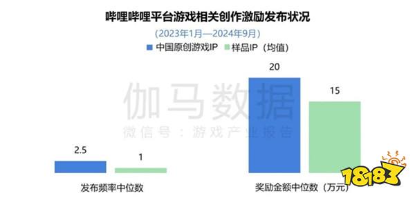 2024游戏IP报告：1~9月规模1960亿 68%用户愿为之付费