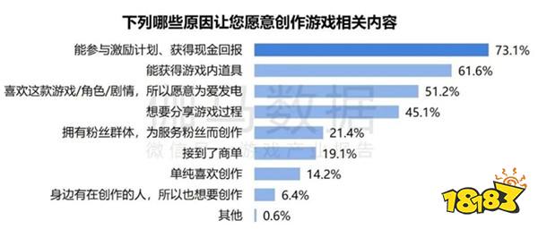 2024游戏IP报告：1~9月规模1960亿 68%用户愿为之付费