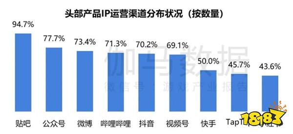 2024游戏IP报告：1~9月规模1960亿 68%用户愿为之付费