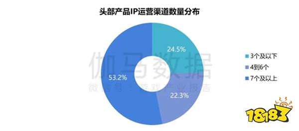 2024游戏IP报告：1~9月规模1960亿 68%用户愿为之付费