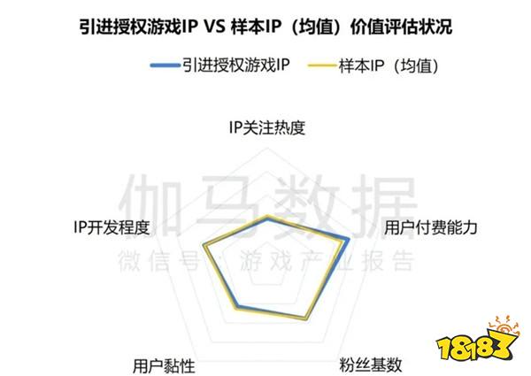 2024游戏IP报告：1~9月规模1960亿 68%用户愿为之付费