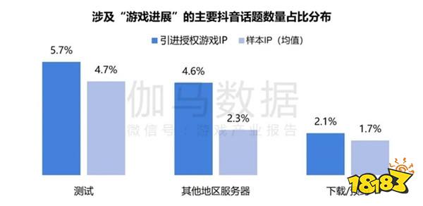 2024游戏IP报告：1~9月规模1960亿 68%用户愿为之付费