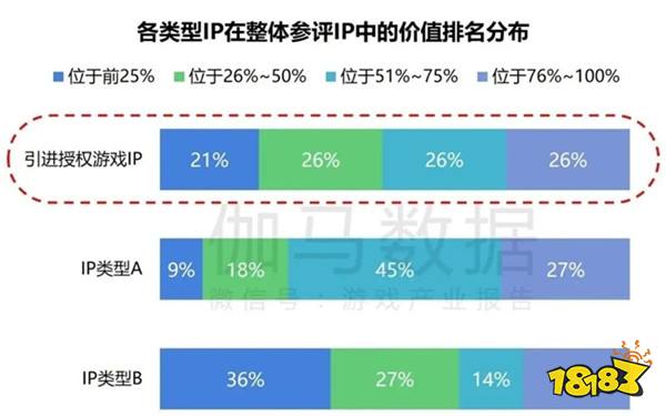 2024游戏IP报告：1~9月规模1960亿 68%用户愿为之付费