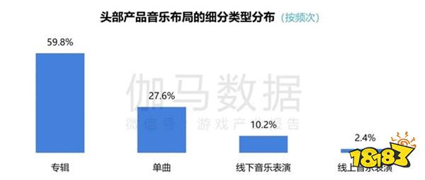 2024游戏IP报告：1~9月规模1960亿 68%用户愿为之付费